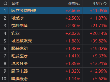 财富策略 今天的A股，可以用五个字来概括