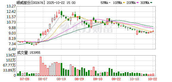 牛跟投 顺威股份：补选苏云华为第六届董事会非独立董事